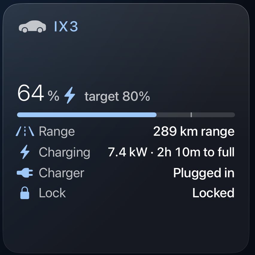 An electric car card, showing 64 percent battery charge, 289 kilometres of range, and that the car is charging and locked