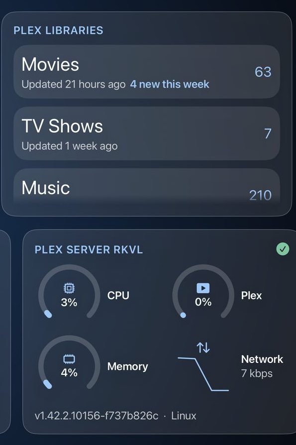 The Plex Libraries and Plex Server cards, showing library counts and server CPU, memory and network use