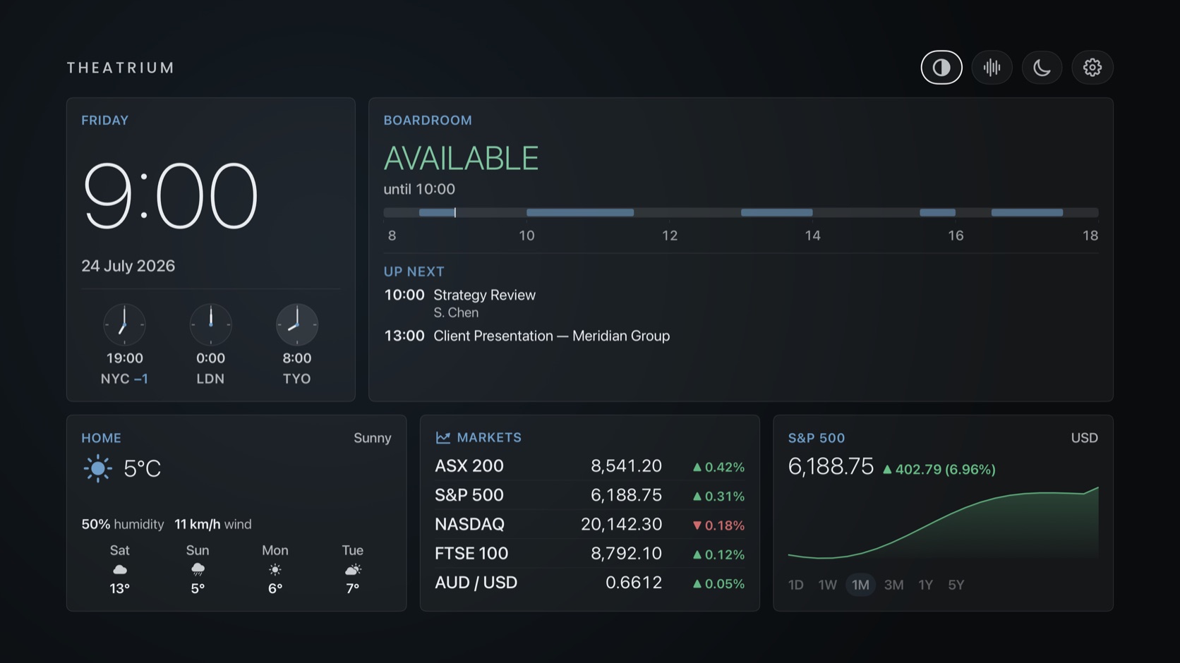 Theatrium Boardroom dashboard with a meeting-room availability board and live markets
