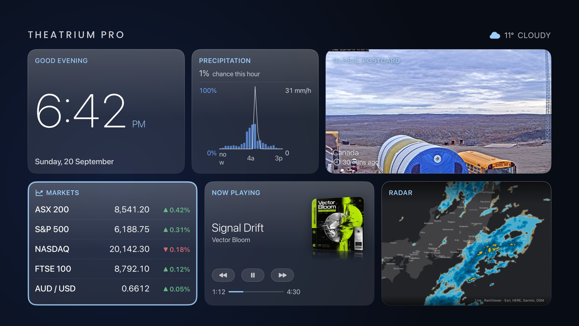 A Theatrium Glass dashboard on the Apple TV featuring the new Precipitation card: hourly chance of rain and a rainfall graph
